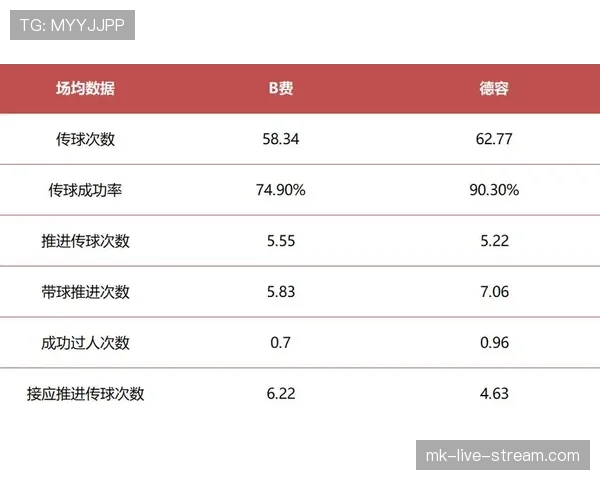 B费是否限制球队上限：战术核心与体系适配性解析
